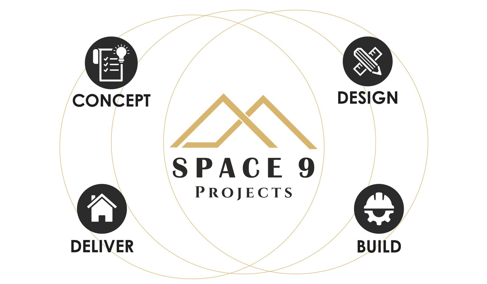From Concept to Creation The 360-Degree Design Approach